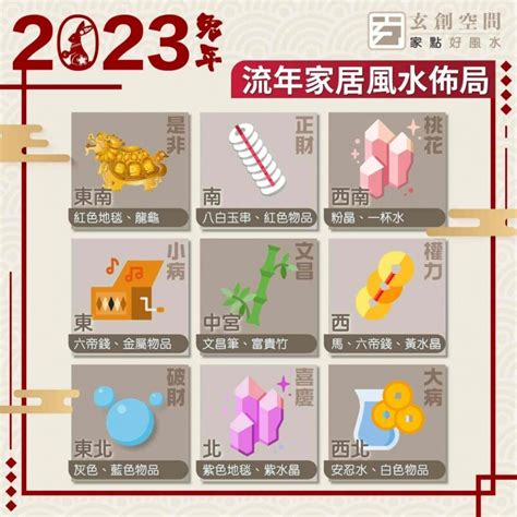 增加人緣風水2023|2023年九宮飛星圖＋風水擺位